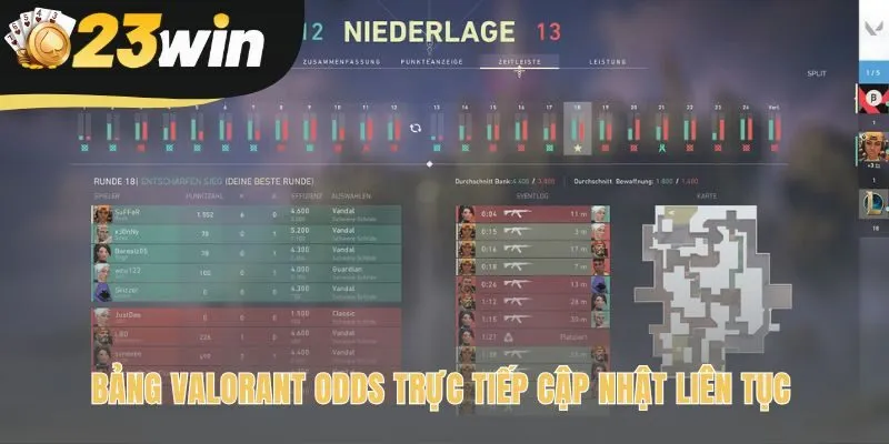 Các loại Valorant odds phổ biến được giải thích chi tiết